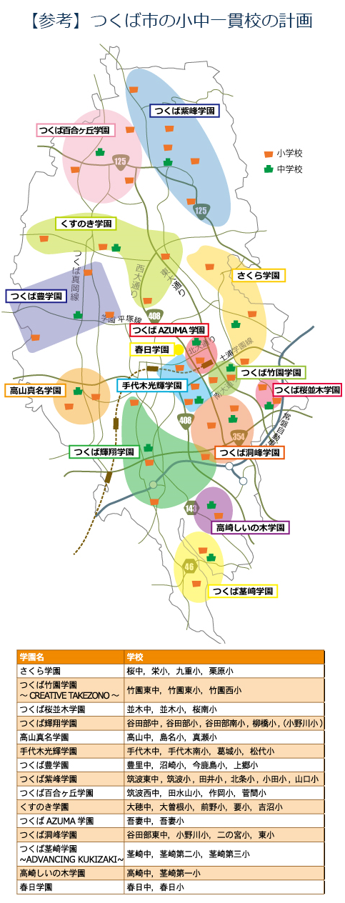 つくば市の小中一貫教育の計画