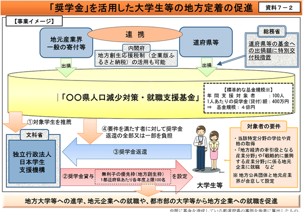 地方創生のための給付型奨学金