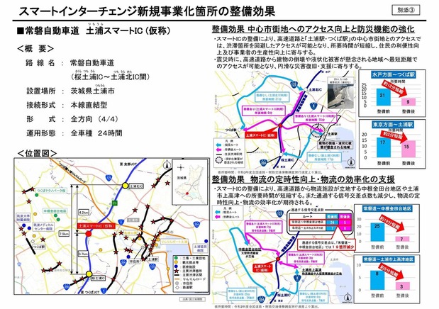 土浦スマートＩＣ