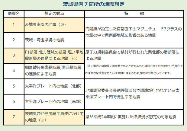 地震被害想定