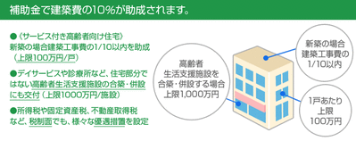 サービス付き高齢者住宅の特典