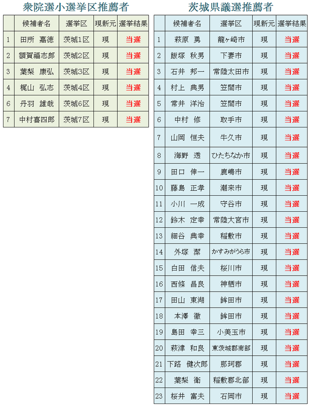 推薦者一覧