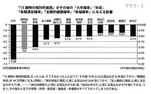 グラフ－２