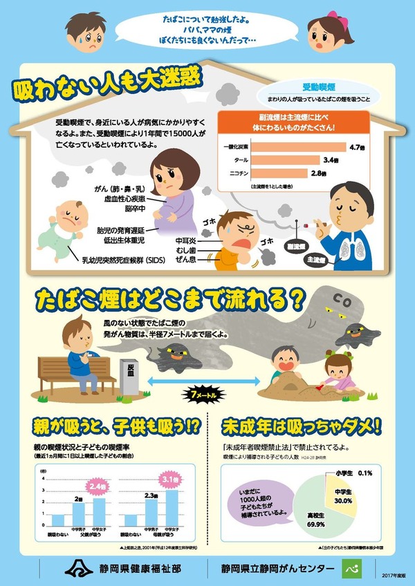 がん予防啓発チラシ