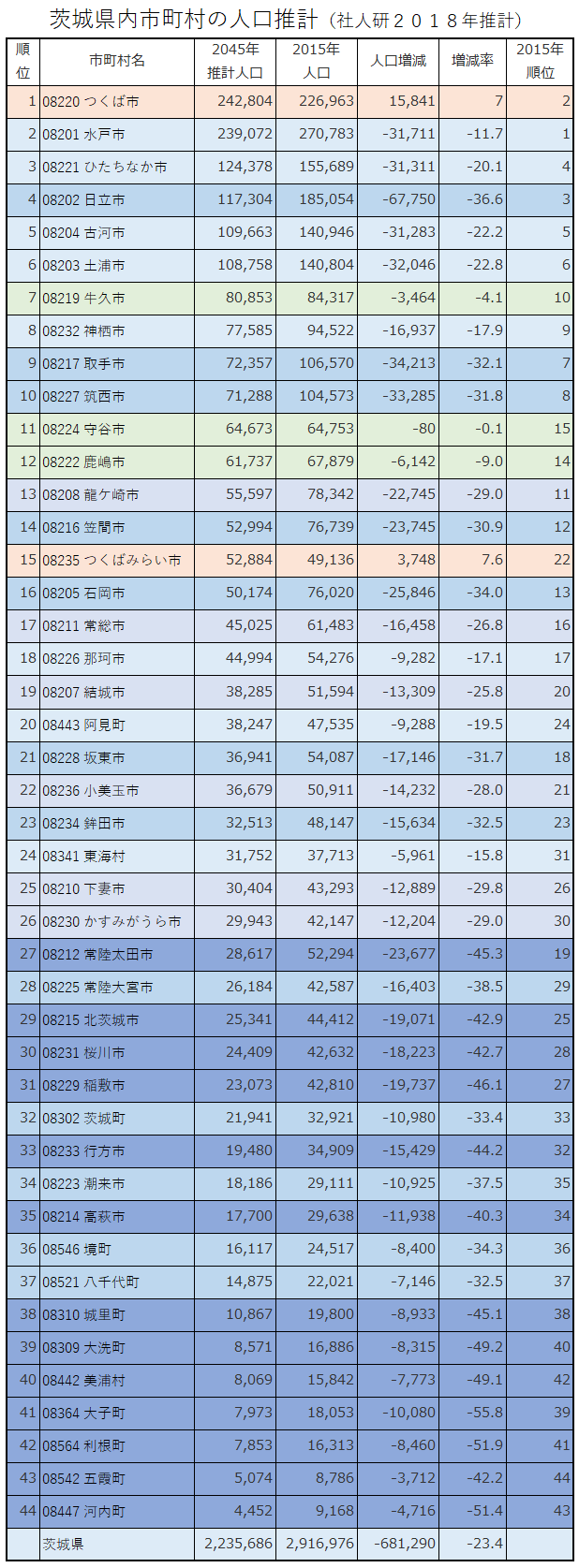 茨城県内市町村の