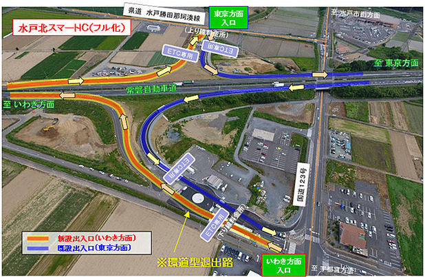 水戸北スマートＩＣ