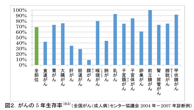 がん教育の教材から
