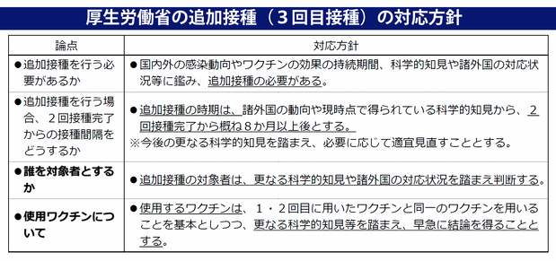 厚労省の３回目接種の考え方
