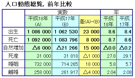 厚労省統計