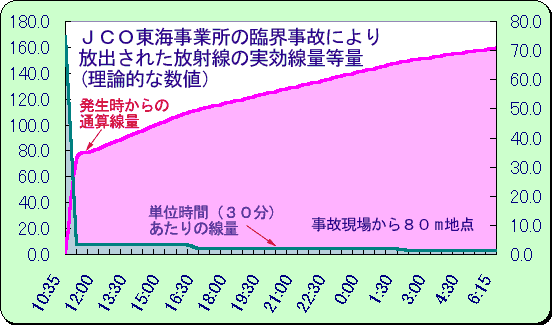 991115chart16