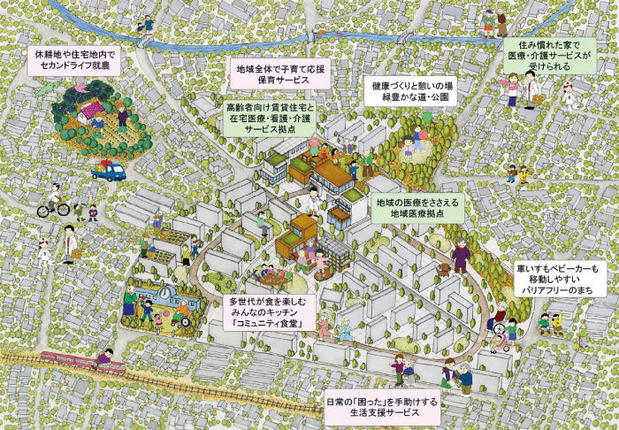豊四季台団地の取り組み