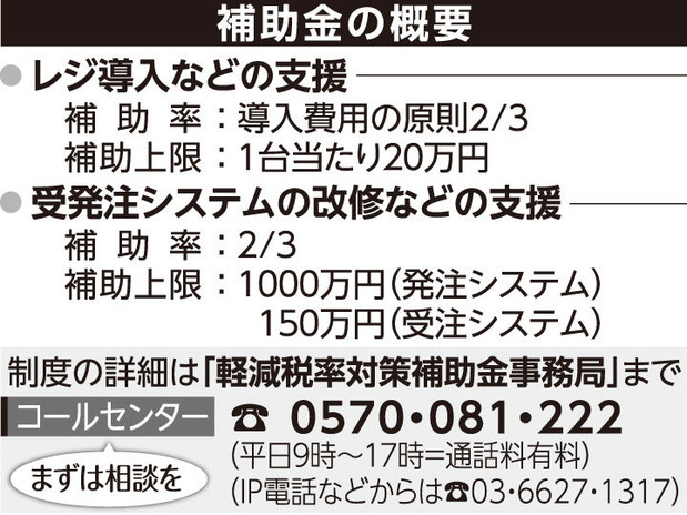 消費増税への支援