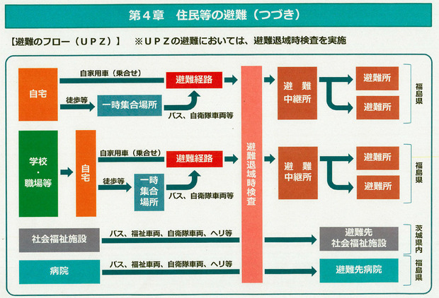 参考資料