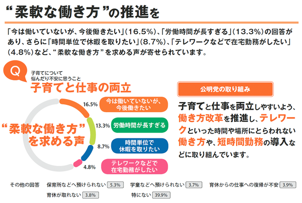 アンケート結果：子育て支援