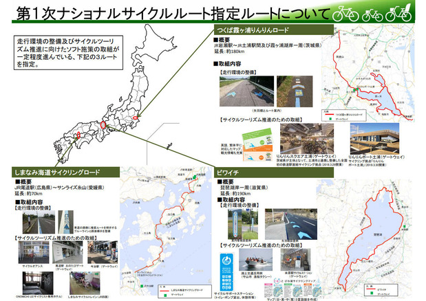 ナショナルサイクルルート