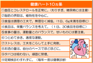 健康ハート１０カ条