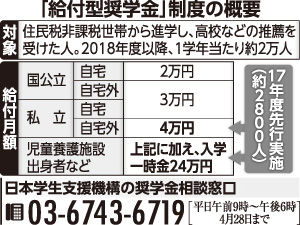 給付型奨学金