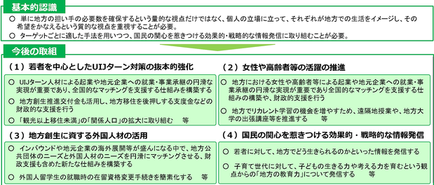 有識者会議資料