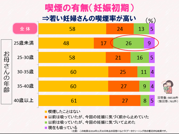 妊婦と喫煙