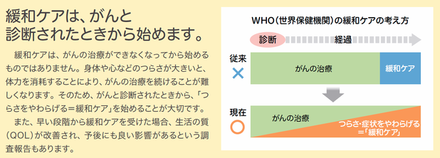 緩和ケアについて