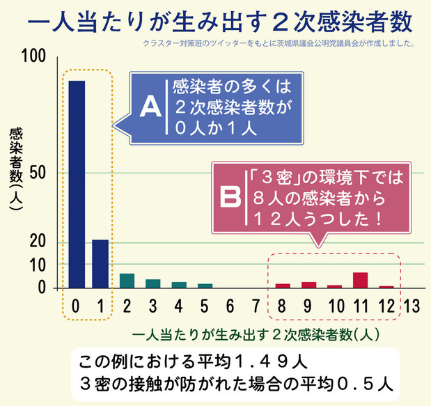 クラスター対策