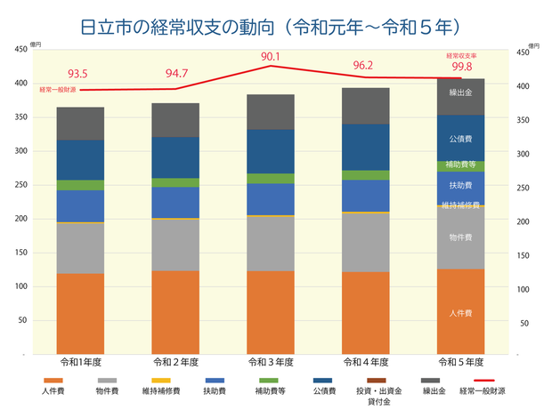 250324graph