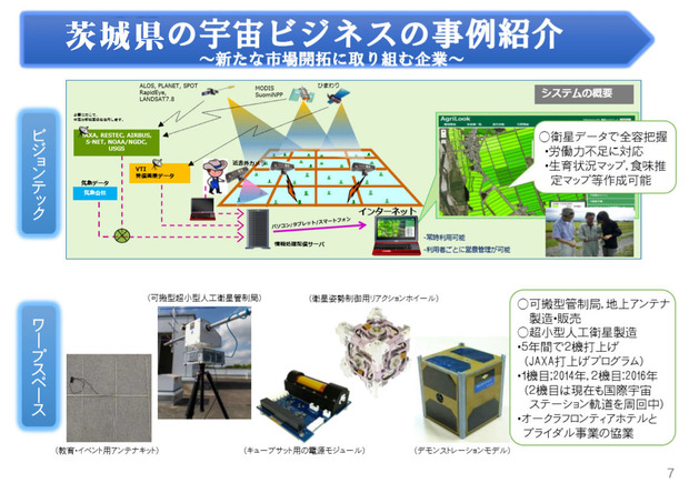 いばらき宇宙ビジネス創造拠点プロジェクト