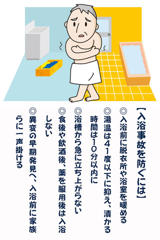 お風呂に入る際の留意点