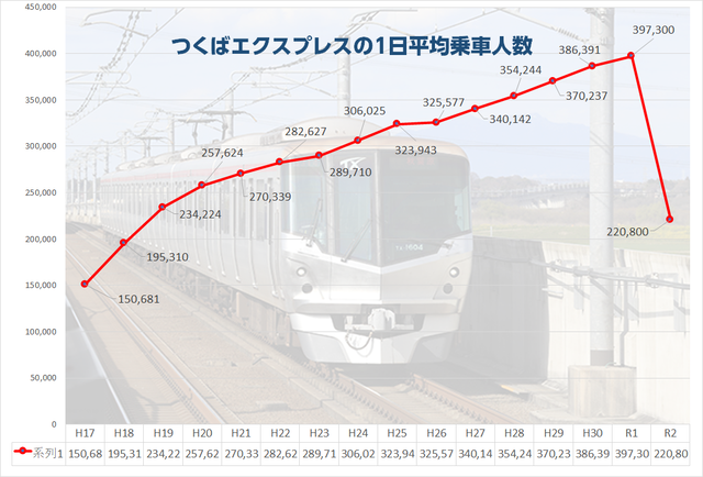 ＴＸの乗車人員