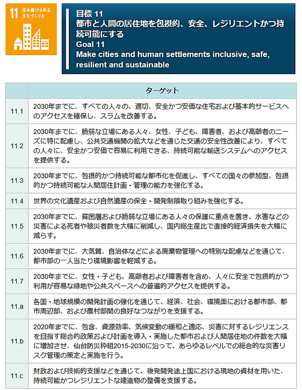ＳＤＧｓ目標１１