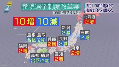 ＮＨＫニュースから