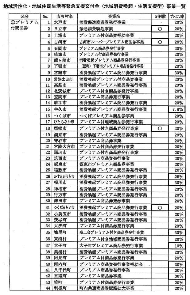 資料２