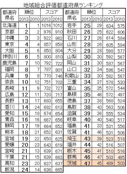 130507ranking