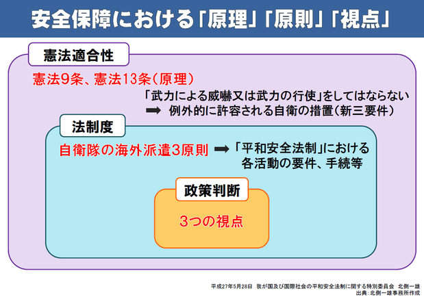 安全保障における原理・原則・視点
