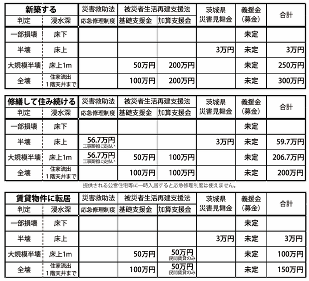 公的支援の一覧