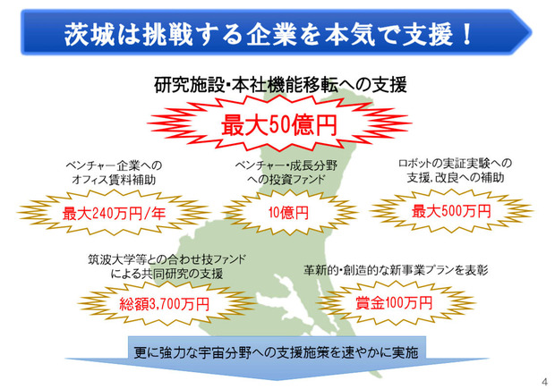 いばらき宇宙ビジネス創造拠点プロジェクト