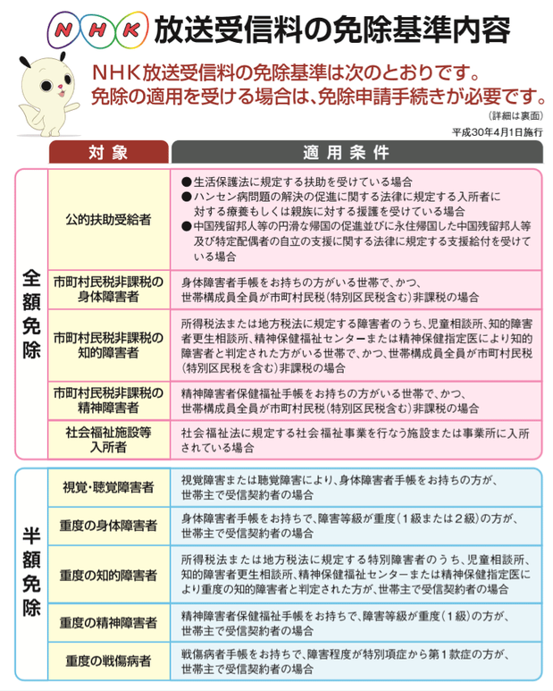 NHK受信料の減免