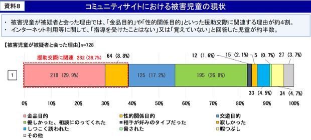 資料１