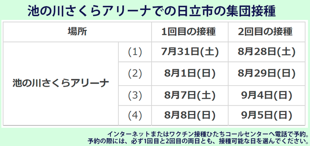 日立市の集団接種