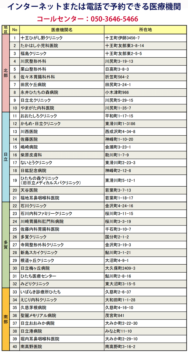 市が一括して予約を受け付ける医療機関