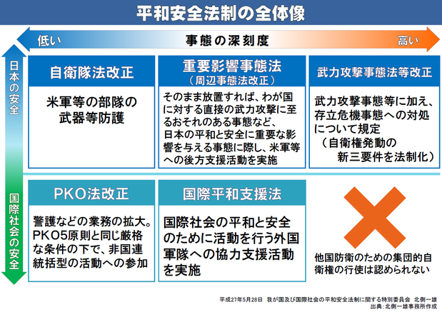 平和安全法制の全体像