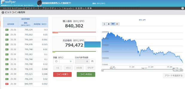 仮想通貨