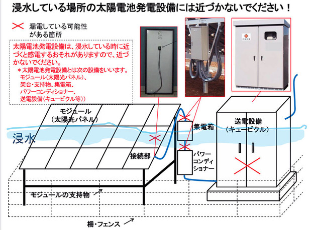 水没した太陽光発電パネルに関する注意事項