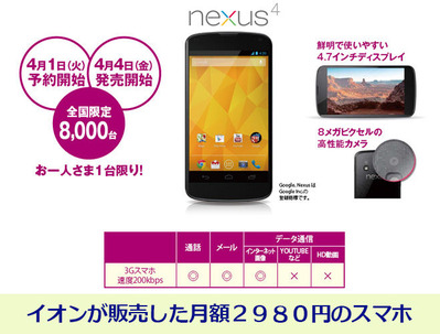 イオンの格安スマホ