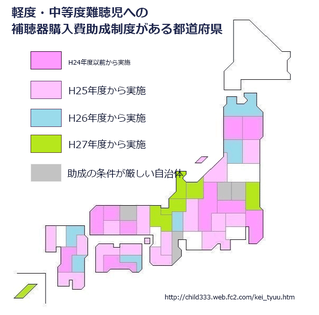 全国の自治体の助成の実態