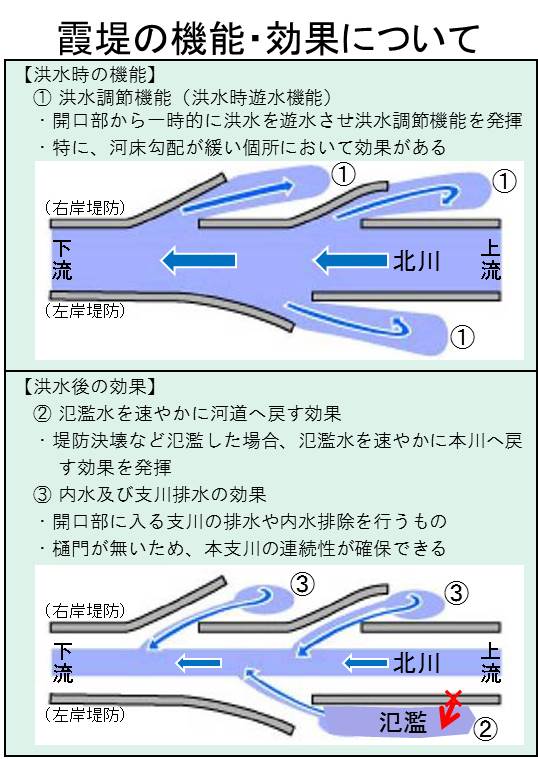 霞堤