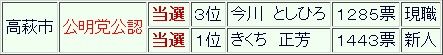 20031109