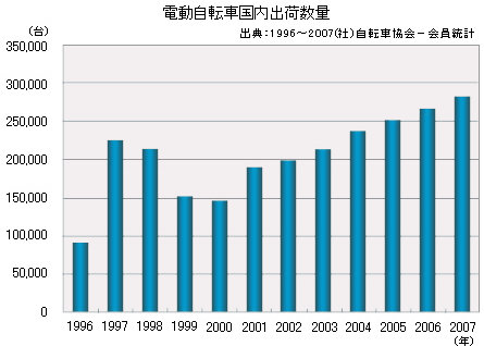 090412graph