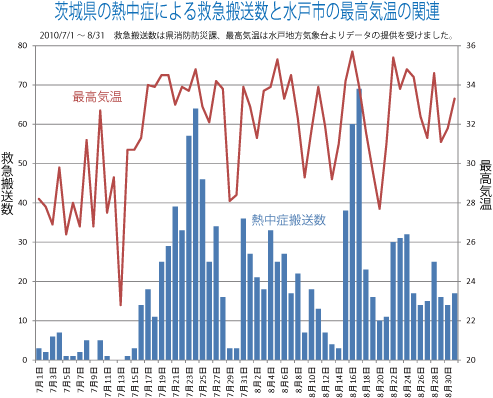 100907graph