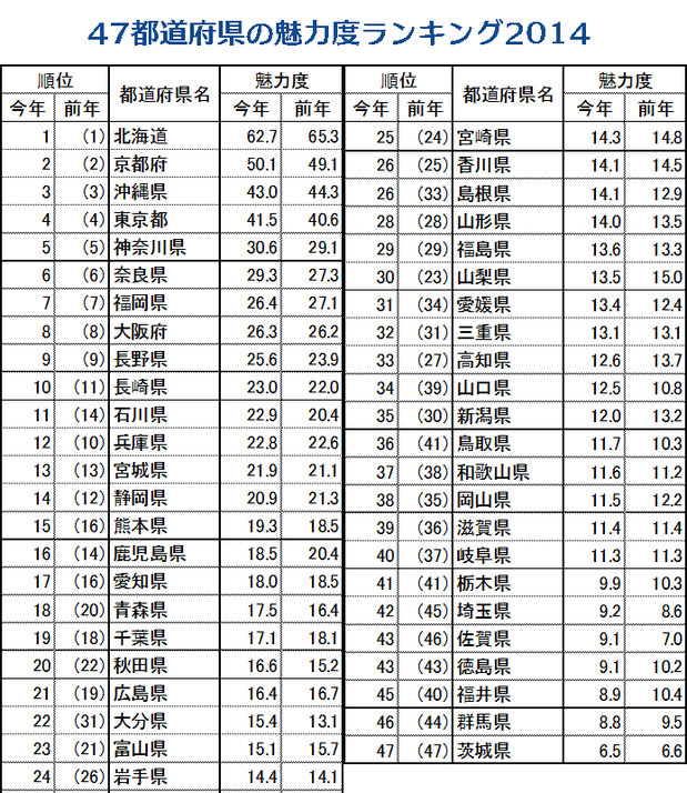 ブランドランキング